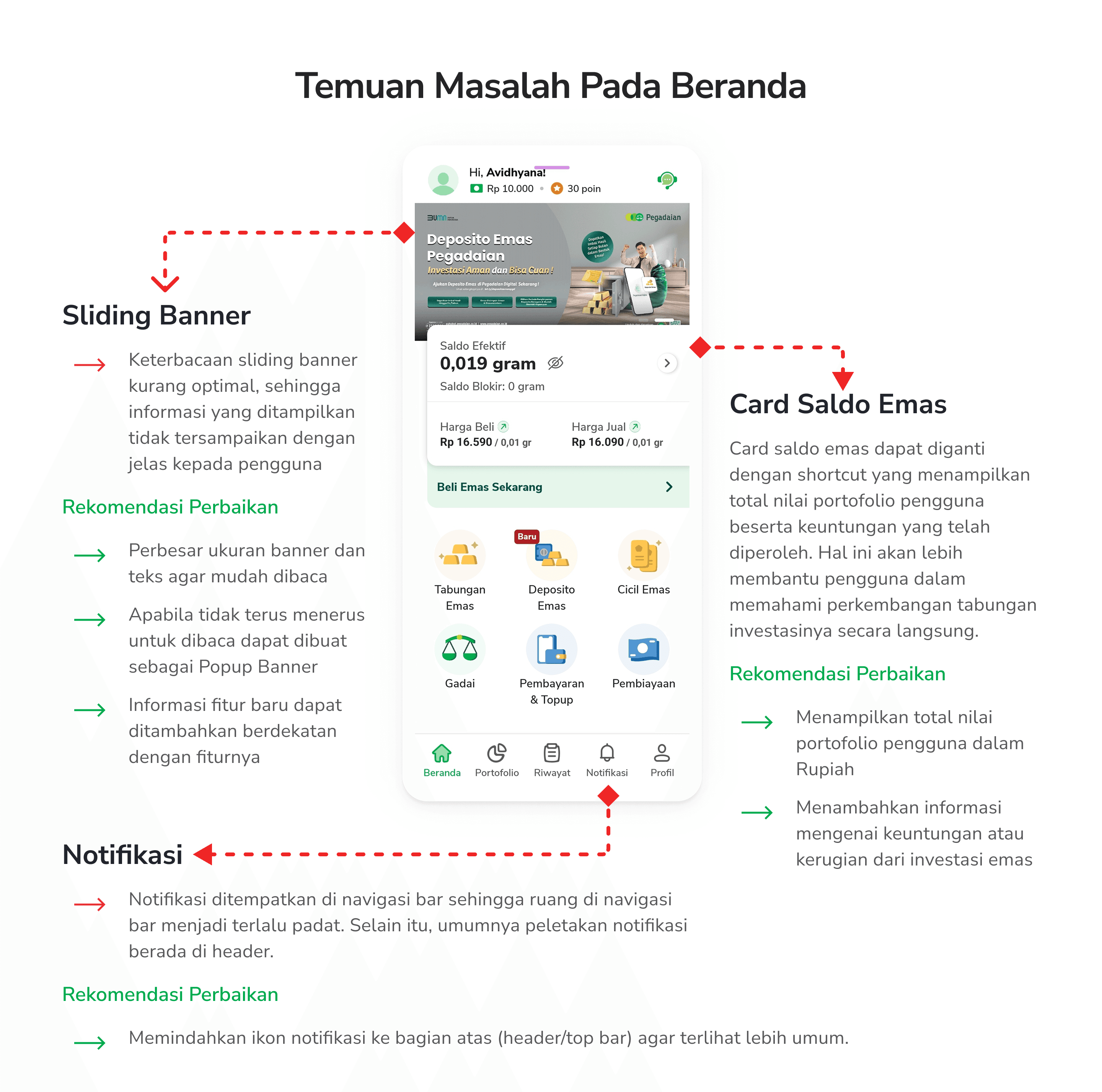 Pegadaian Digital content 5